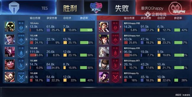 比例的日常 比例的日常